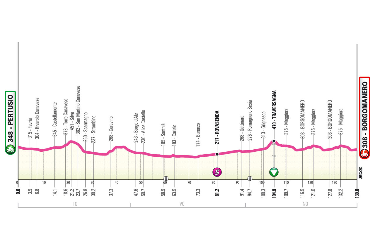 Ecco la tappa di Borgomanero al Giro Next Gen