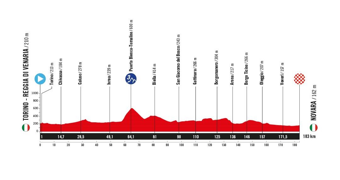 Ecco la tappa di Novara della Vuelta 2025: si toccano Arona e Borgomanero.